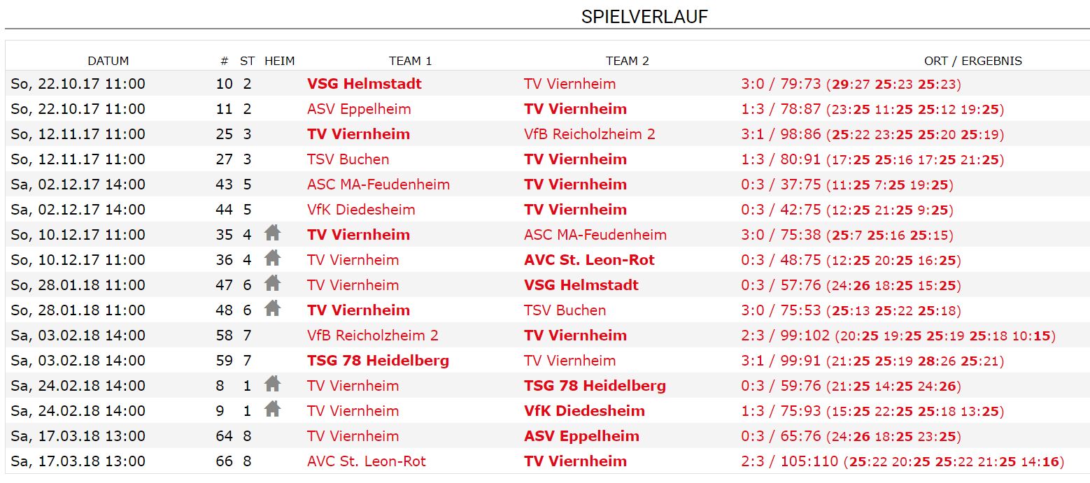 2018 03 18 Mixed 1 Spiele Saison 2017 2018